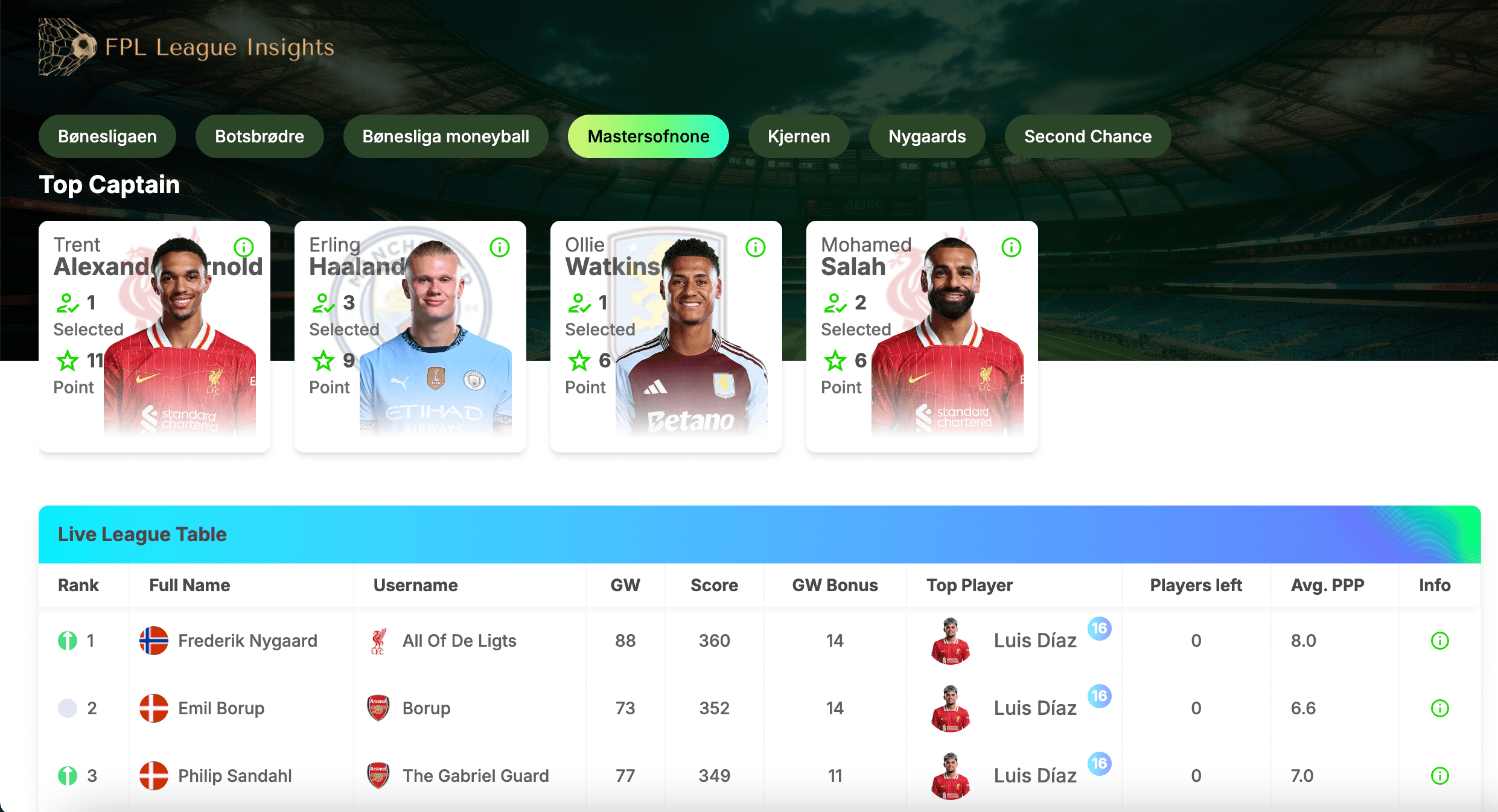 FPL League Insights Screenshot