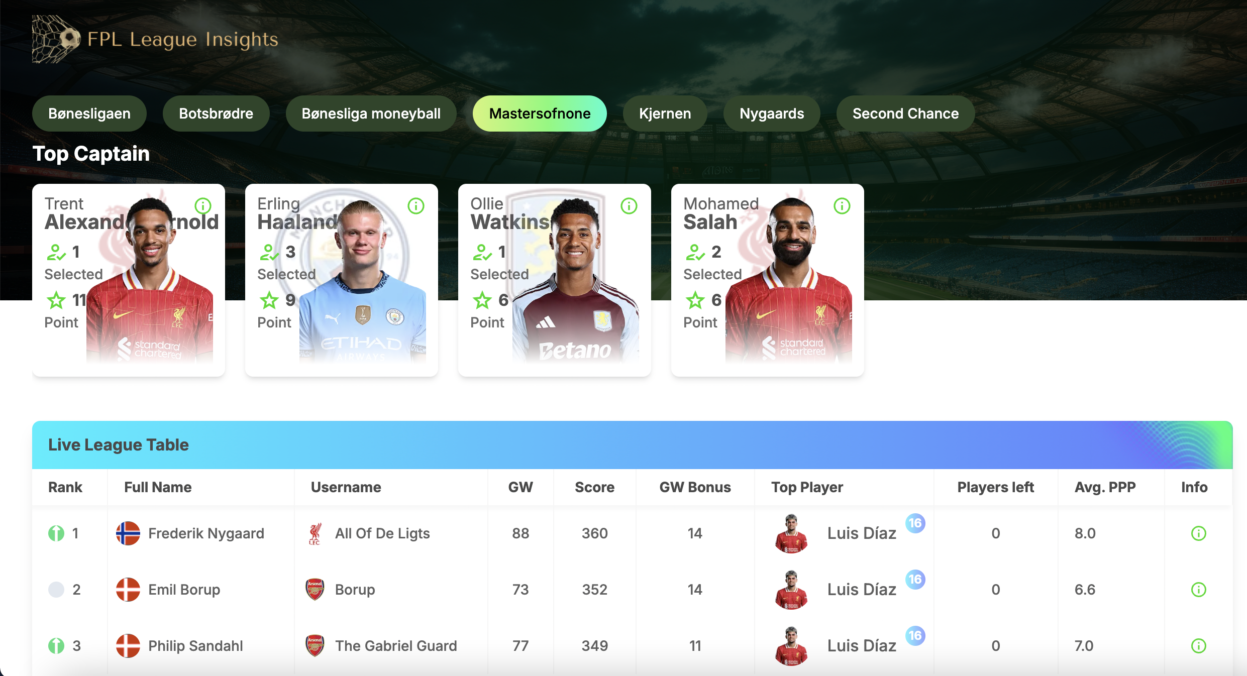 FPL League Insights Screenshot